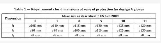 EN388 4142X EN420 24m/S Chainsaw Safety Gloves with cut protection CLASS 2